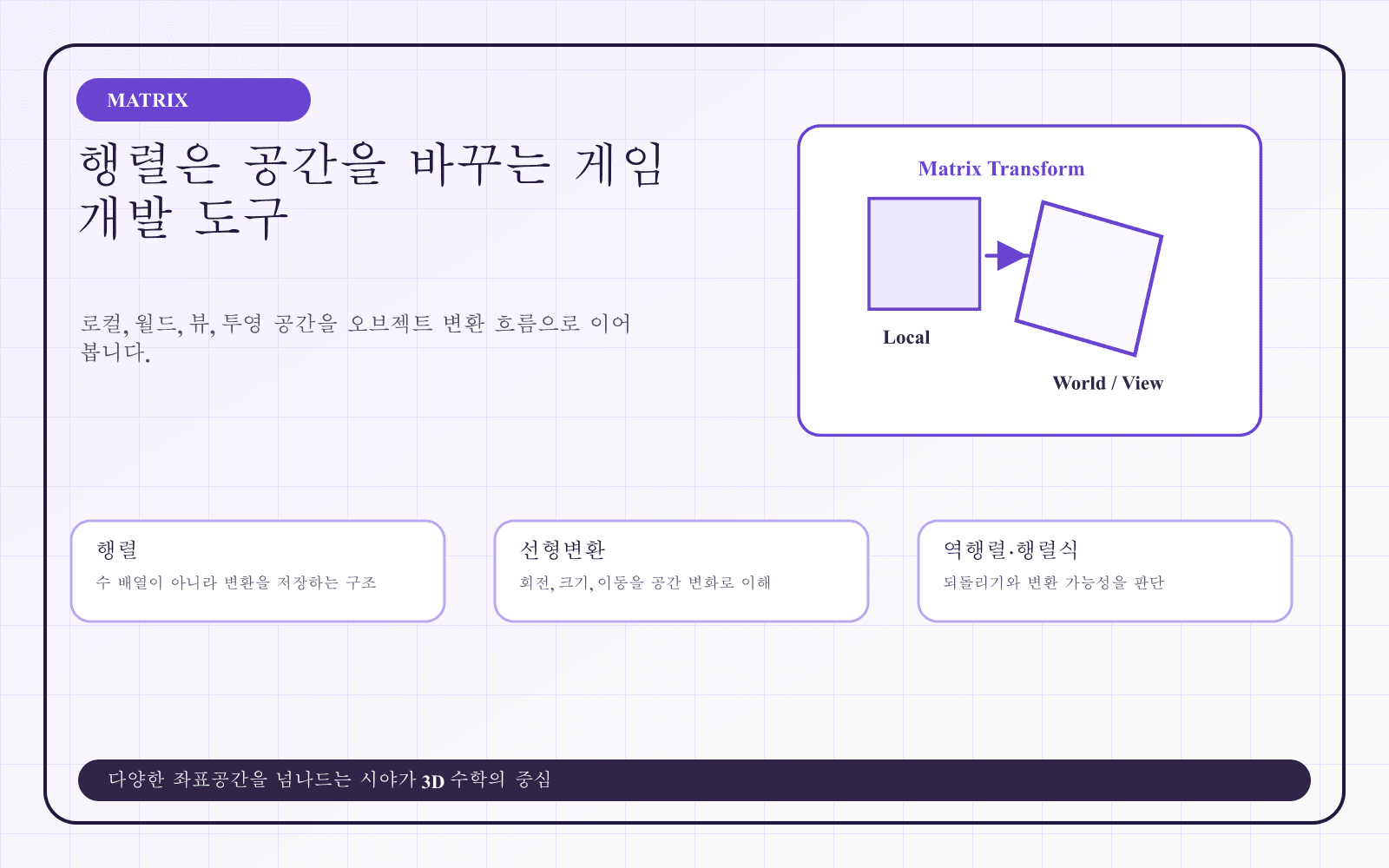 행렬과 선형변환의 관계를 좌표공간 지도처럼 표현한 이미지