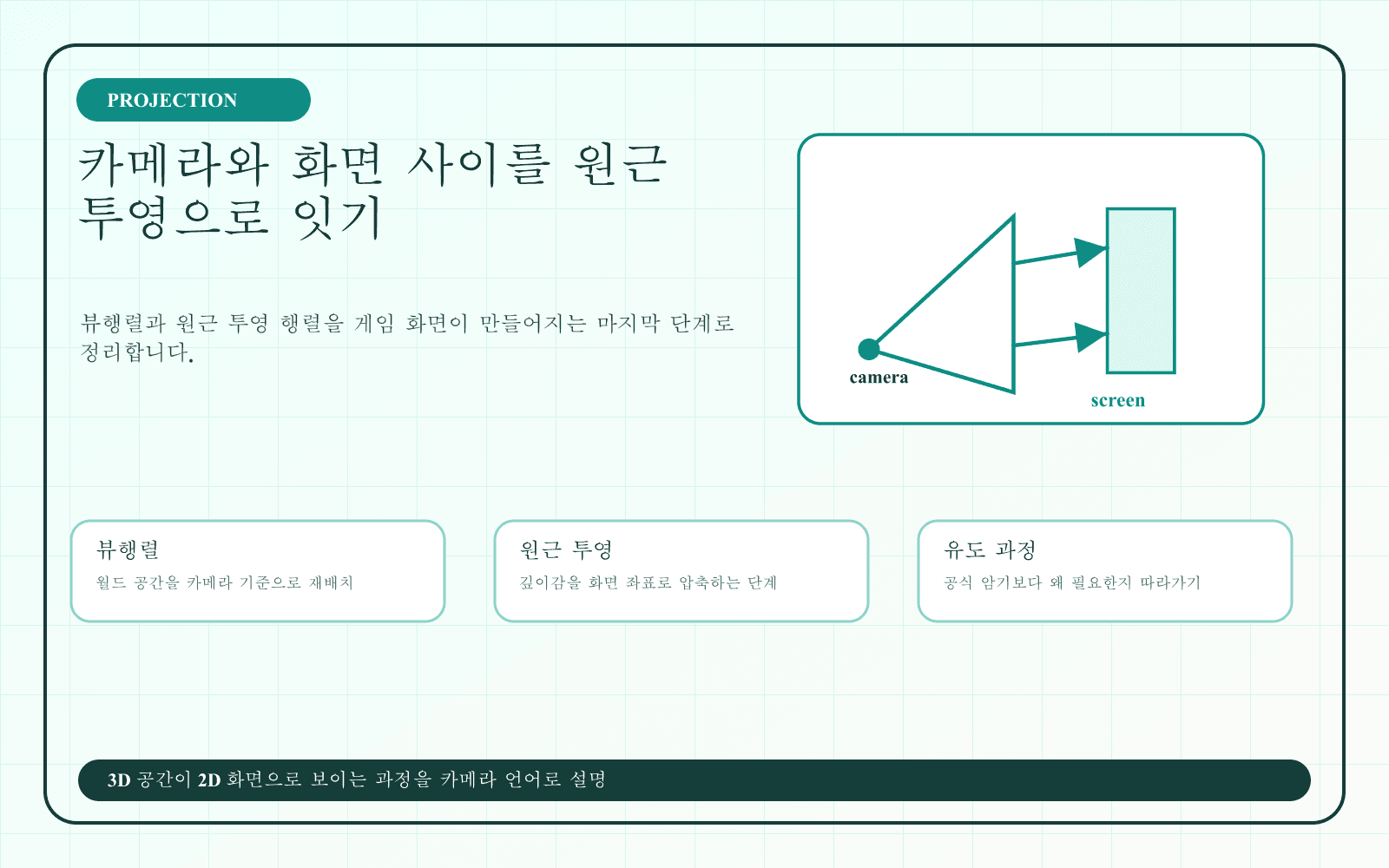 카메라와 원근투영 개념을 설명하는 게임수학 보드 이미지