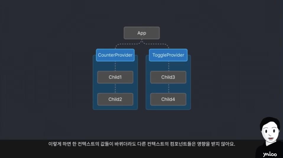 React Context와 라우팅 강의 화면