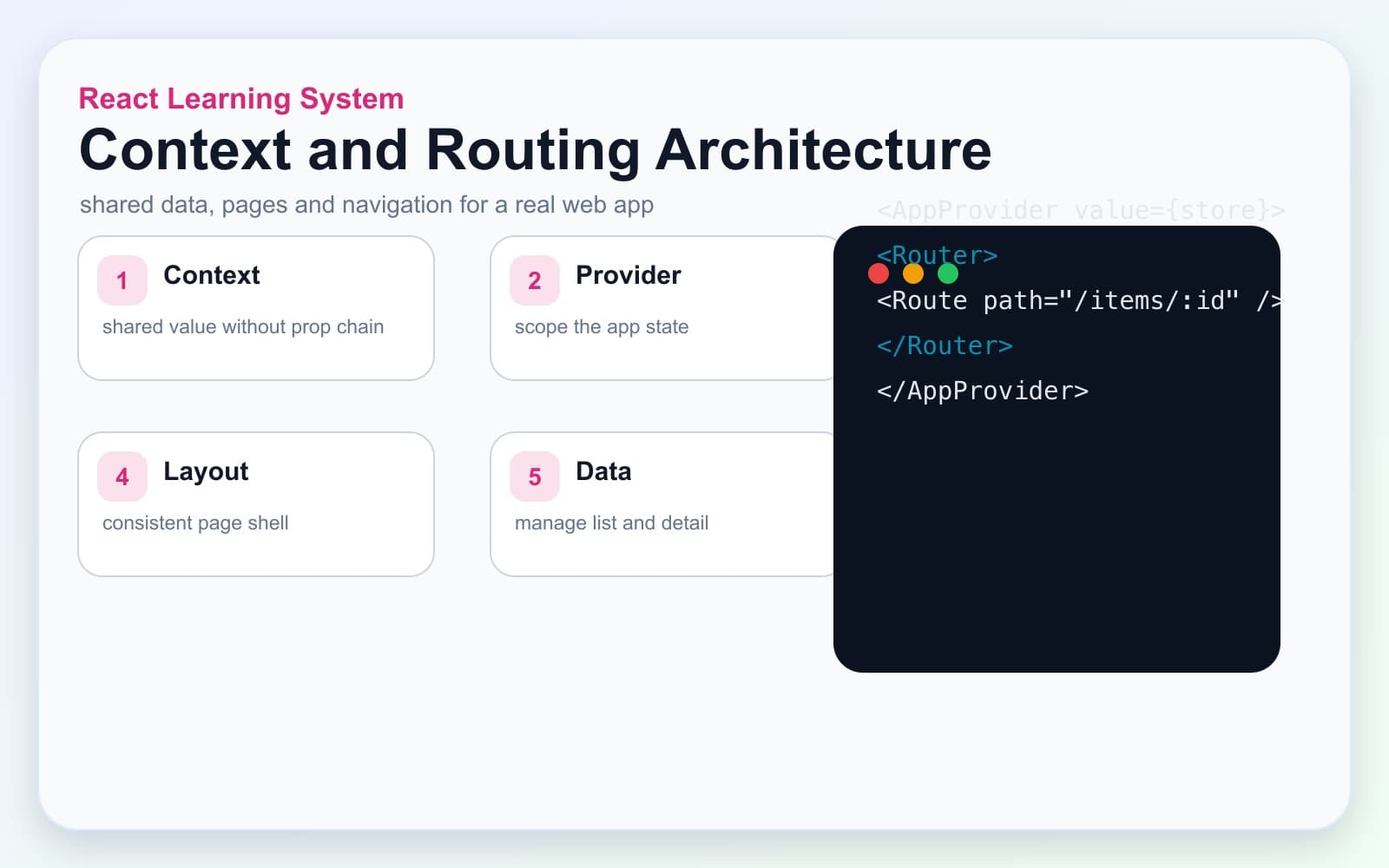 React Context와 routing 아키텍처를 보여주는 이미지