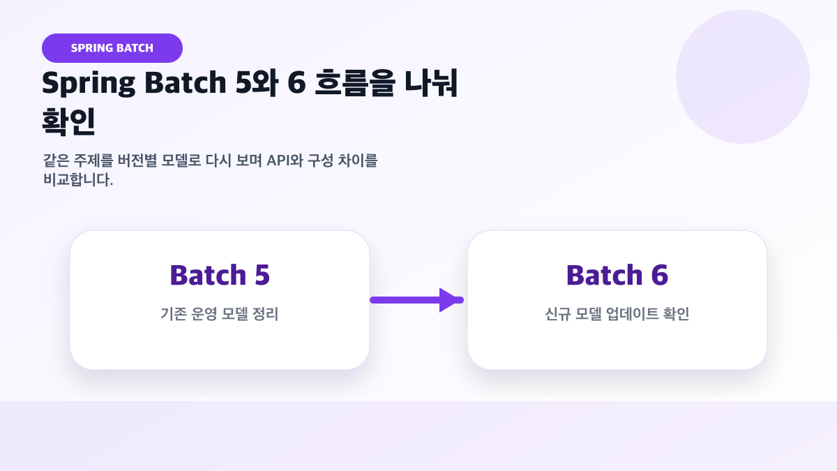 Spring Batch 5와 Spring Batch 6를 연결하는 브릿지 이미지