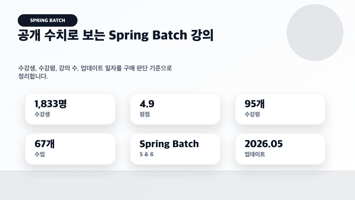 Spring Batch 강의 공개 지표를 정리한 보드