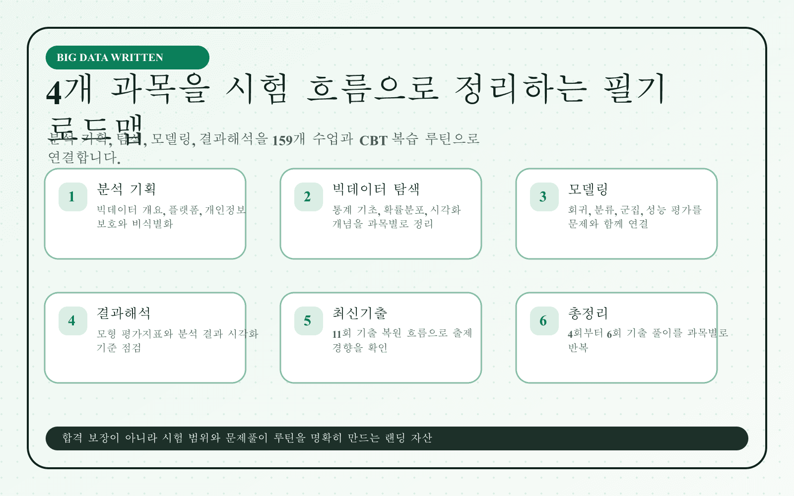 빅데이터분석기사 필기 강의 대표 이미지