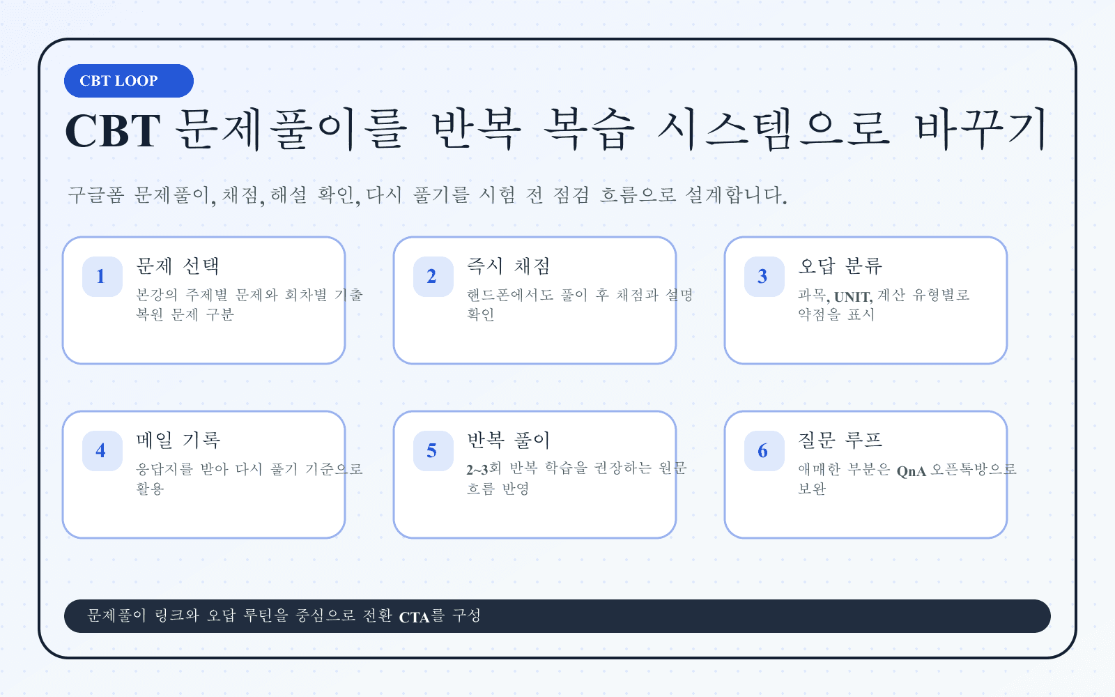 CBT 문제풀이와 오답 반복 학습 루틴을 표현한 이미지