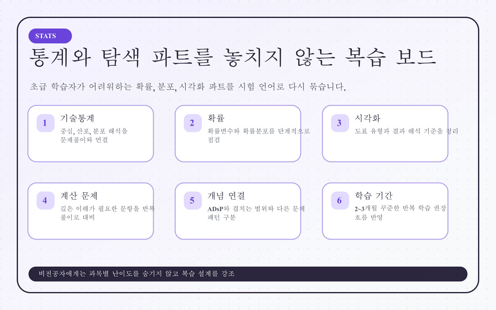 통계 기초와 빅데이터 탐색 학습 내용을 보여주는 보드 이미지