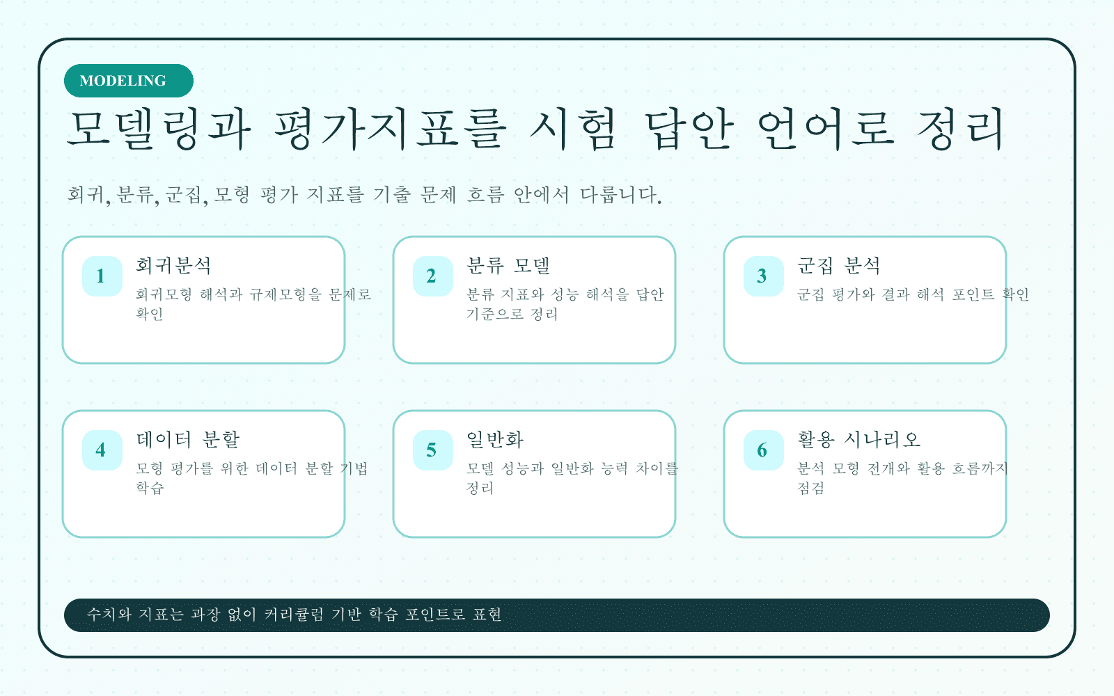빅데이터 모델링과 모형 평가지표를 정리한 학습 보드 이미지