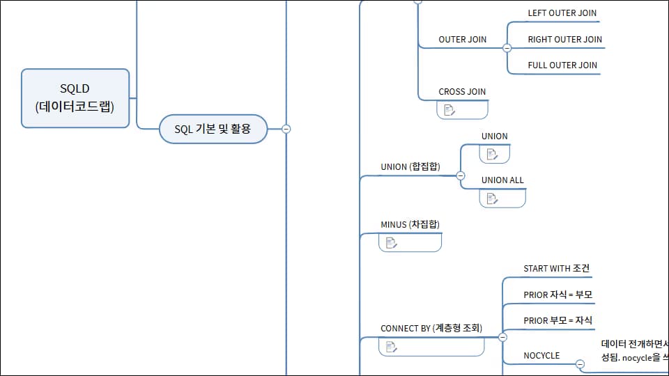 SQL 실습 화면을 보여주는 이미지