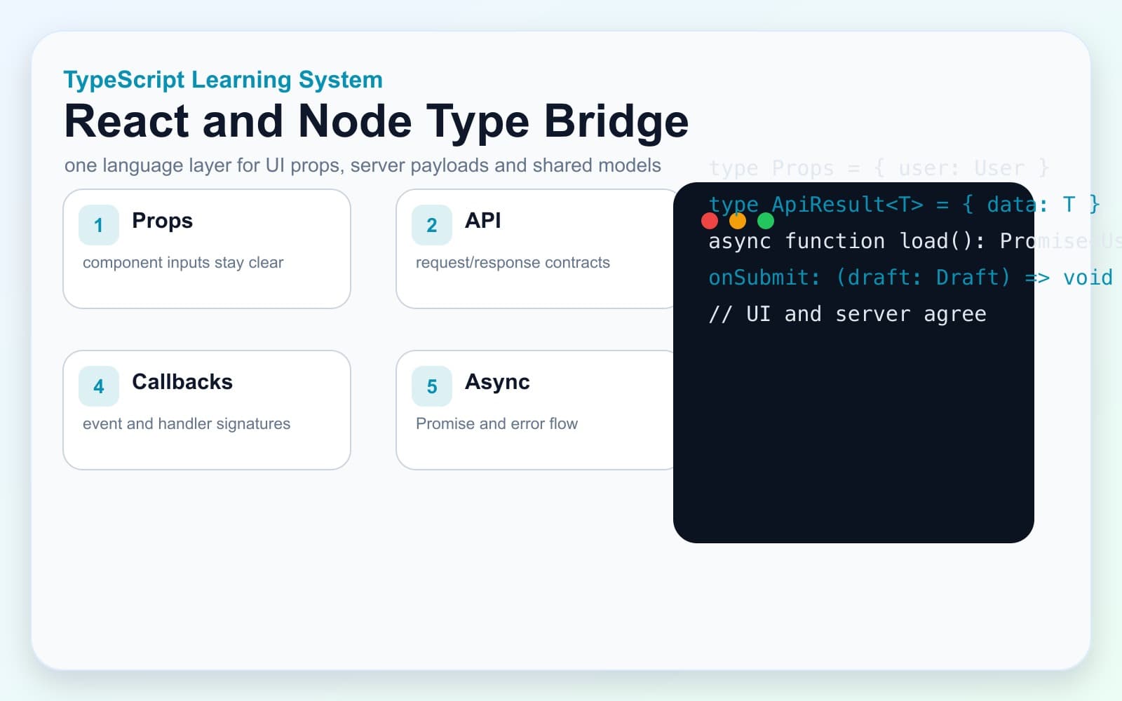 React와 Node.js 환경에 TypeScript를 연결하는 이미지