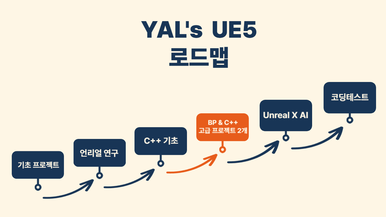 UE5 오픈월드 운영 흐름 학습 화면
