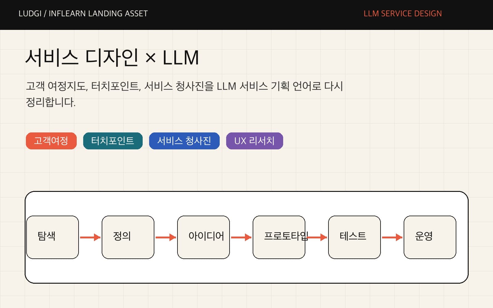 LLM 서비스 디자인 강의 대표 이미지