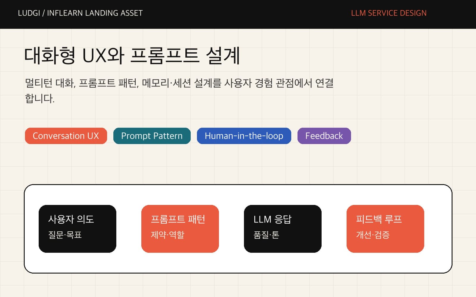 대화형 UX 흐름과 프롬프트 설계 단계를 나타낸 워크플로우 이미지