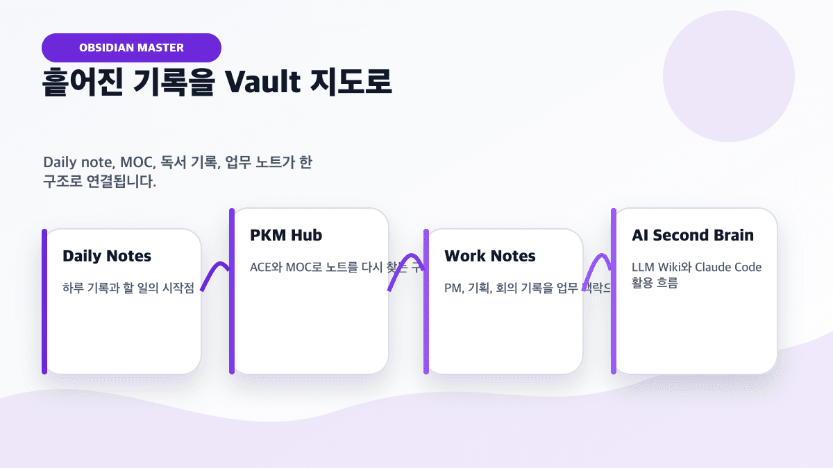 옵시디언 마스터 클래스 강의 대표 이미지