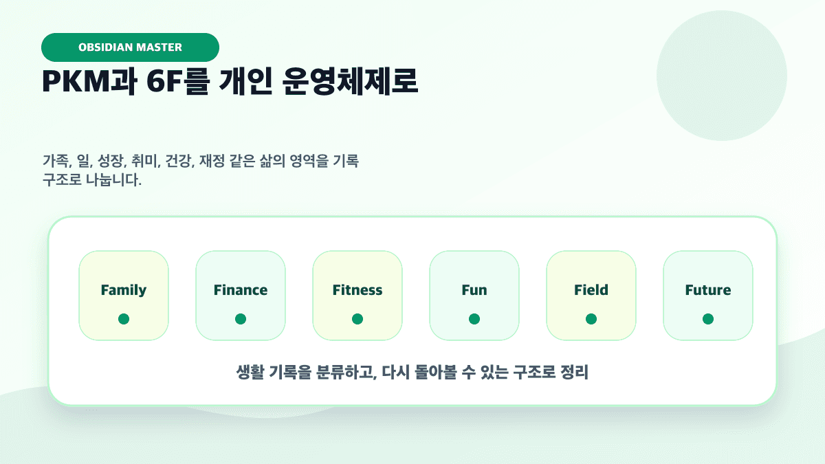 PKM, ACE, 6F 저널링 시스템을 보여주는 보드 이미지