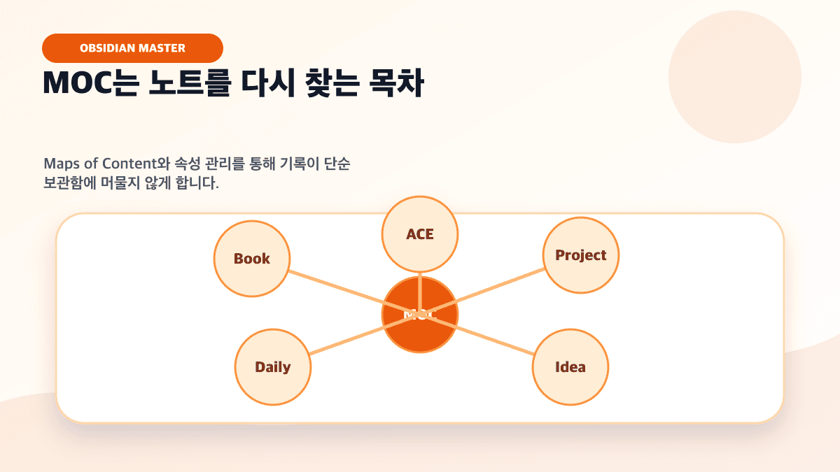 MOC와 그래프 기반 Obsidian 지식관리 구조