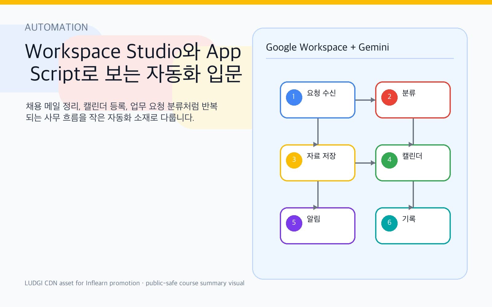 Workspace Studio와 App Script 기반 업무 자동화 흐름 이미지