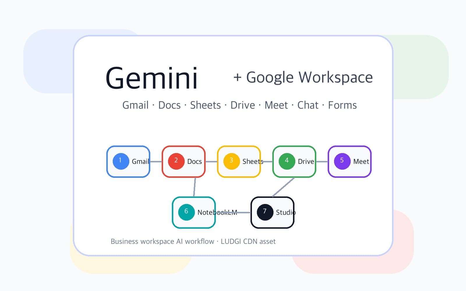 Gemini Workspace 강의 대표 이미지