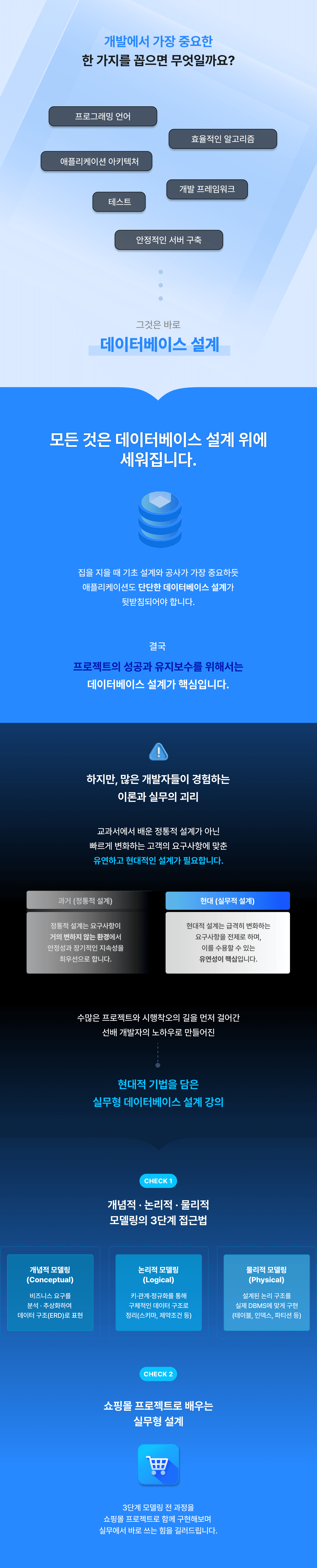 MySQL 물리 설계와 데이터 모델링 강의 이미지