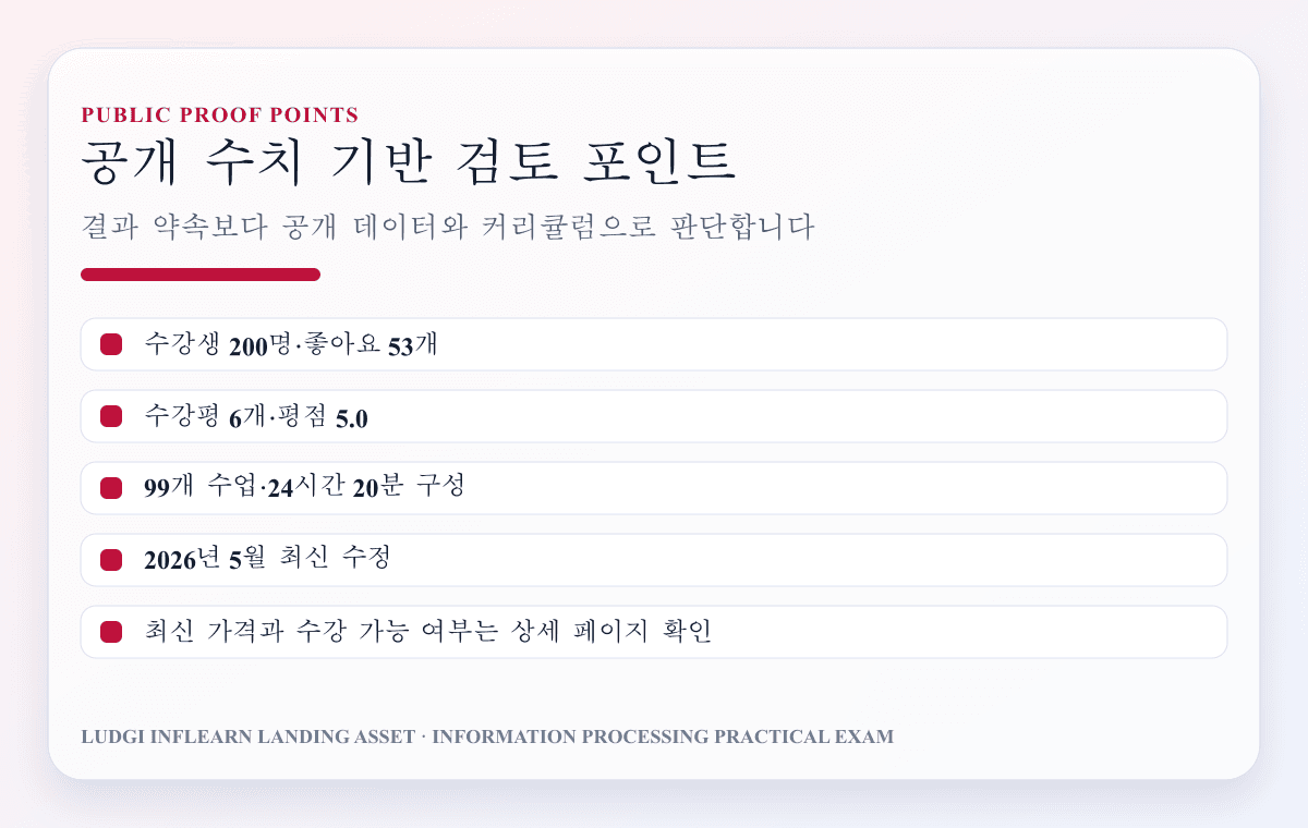 정보처리기사 실기 강의 공개 수강 지표 이미지