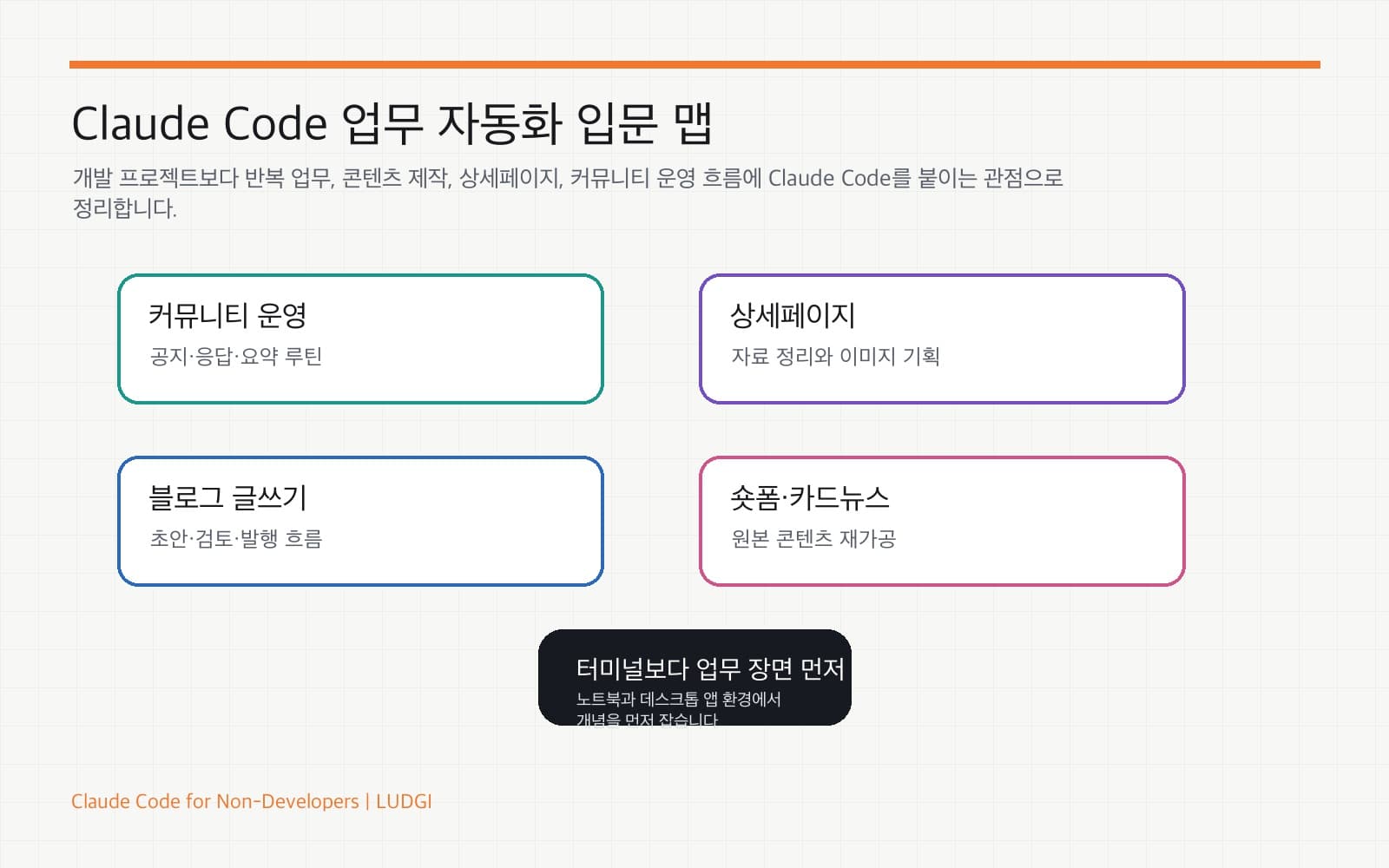 Claude Code 업무 자동화 강의 대표 이미지