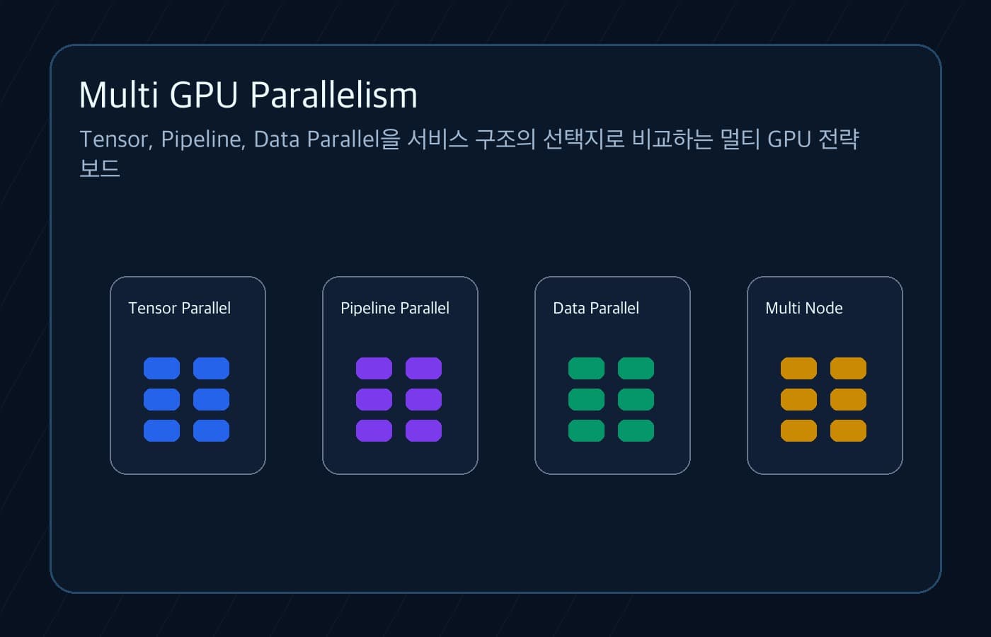 Tensor Parallel과 Pipeline Parallel 등 멀티 GPU 전략 보드