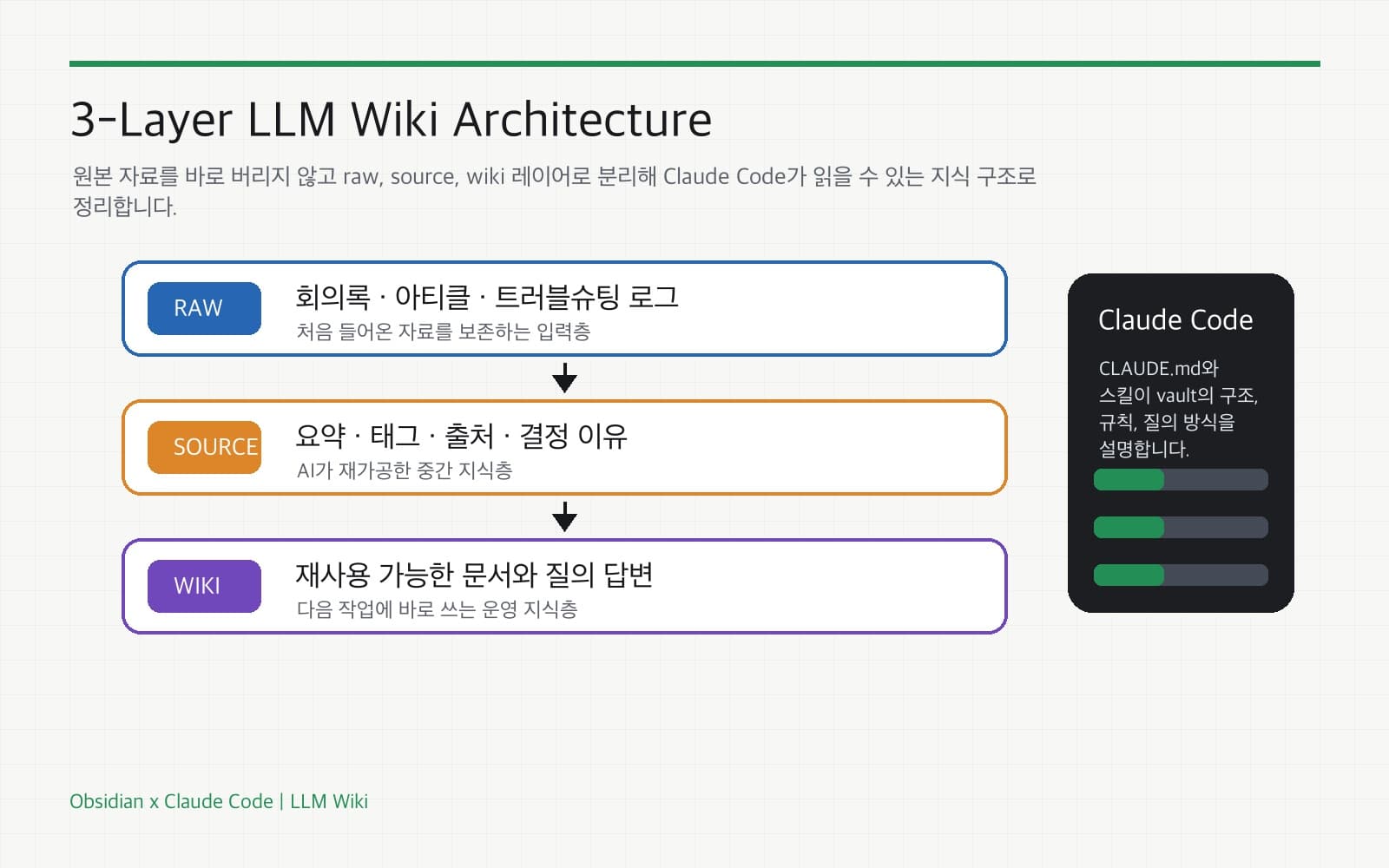 LLM Wiki 강의 대표 이미지