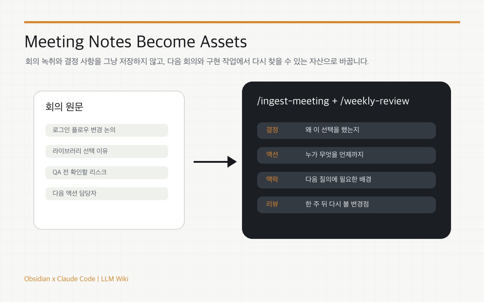 회의록을 LLM Wiki 지식 자산으로 정리하는 화면