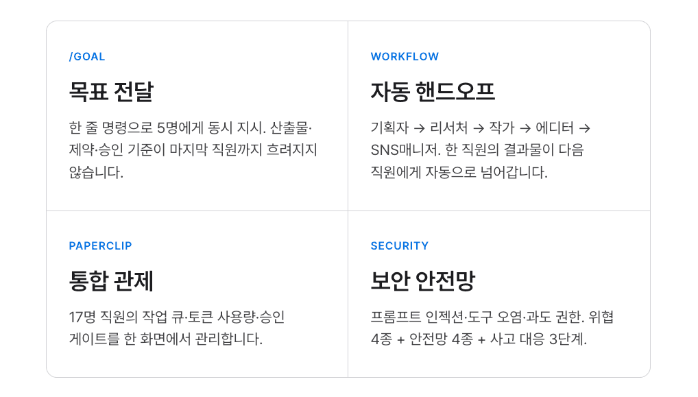 Hermes AI 오피스 참고 화면 5