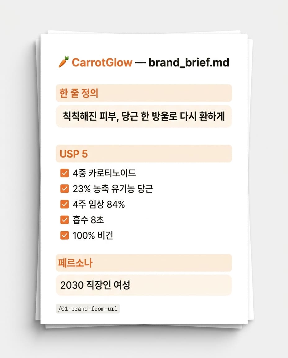 Claude Code로 정리한 브랜드 브리프 예시 화면