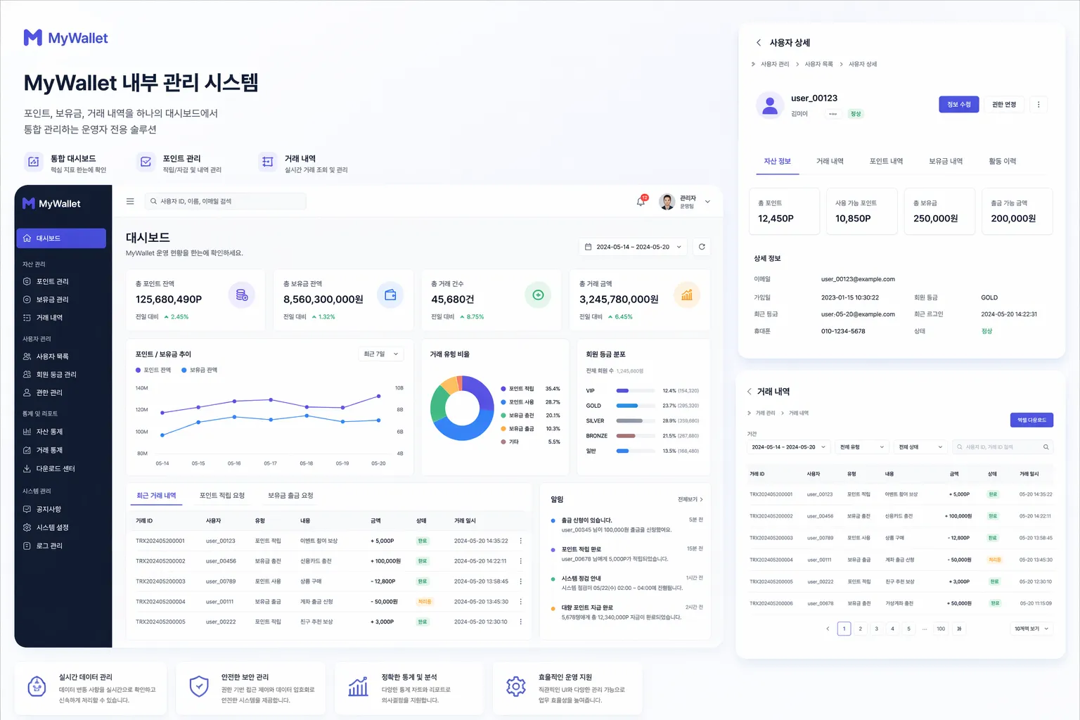 MyWallet · 포인트와 거래 관리 대표 제작 화면
