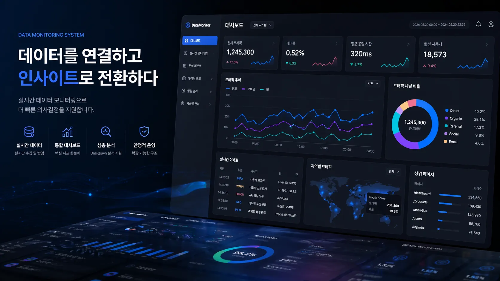 데이터 모니터링 · 분석 대시보드 대표 제작 화면