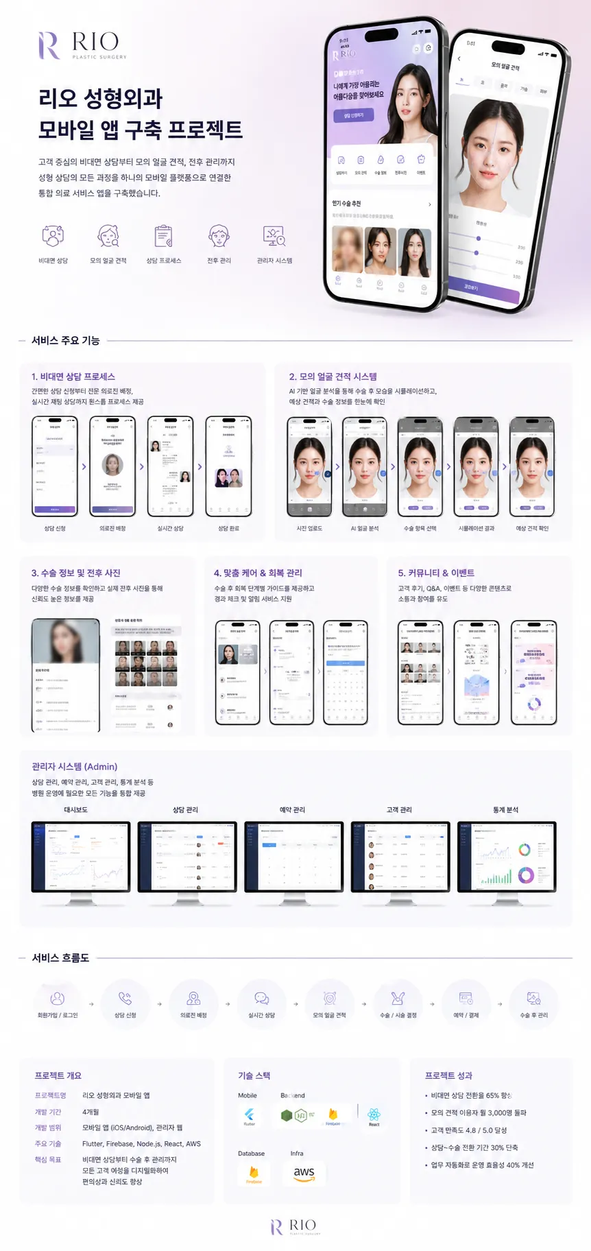 리오성형외과 · 상담·예약 앱 제작 화면 1