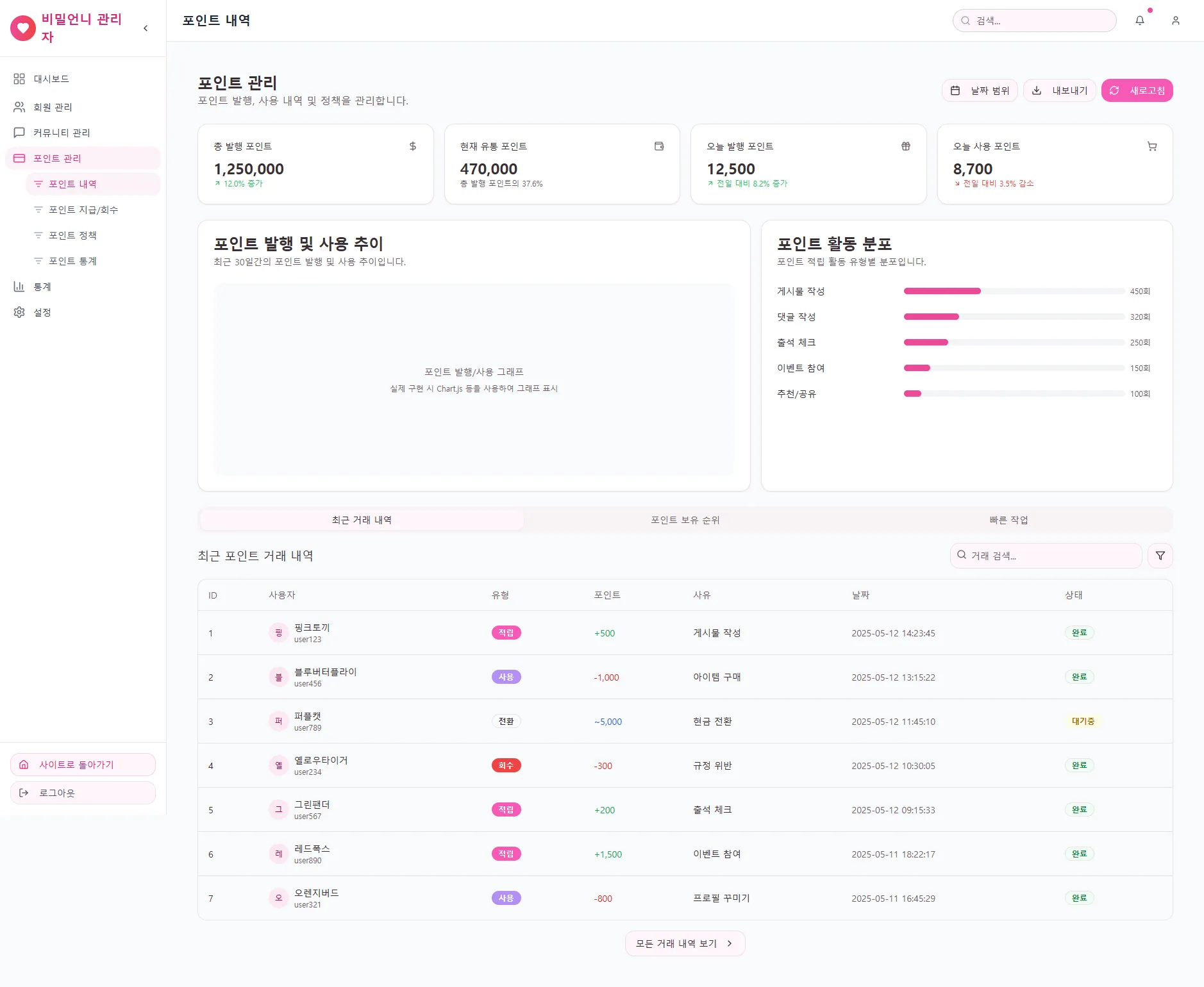 비밀언니 · 익명 커뮤니티 제작 화면 2